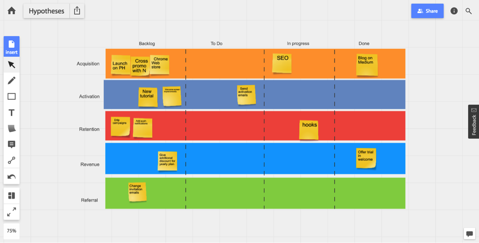 The Agile Marketing Framework RealtimeBoard Used to Acquire 675k Signups – Kissmetrics Blog